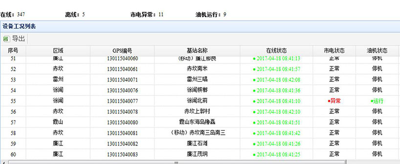 長(zhǎng)沙智尚電氣有限公司,長(zhǎng)沙斷電傳感器銷售,基站發(fā)電控制箱