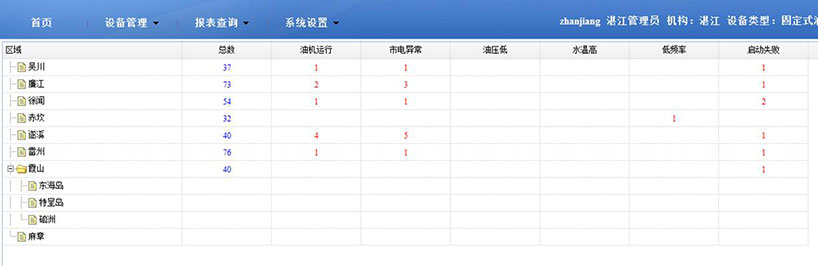 長(zhǎng)沙智尚電氣有限公司,長(zhǎng)沙斷電傳感器銷售,基站發(fā)電控制箱