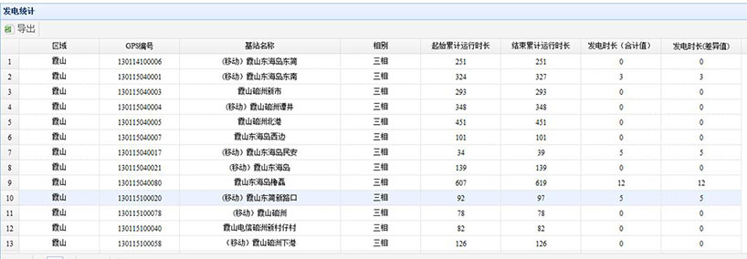 長(zhǎng)沙智尚電氣有限公司,長(zhǎng)沙斷電傳感器銷售,基站發(fā)電控制箱