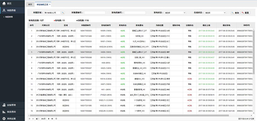 長沙智尚電氣有限公司,長沙斷電傳感器銷售,基站發(fā)電控制箱