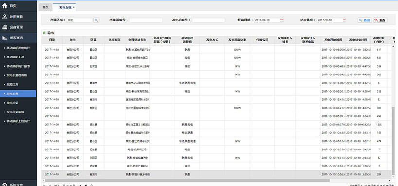 長沙智尚電氣有限公司,長沙斷電傳感器銷售,基站發(fā)電控制箱