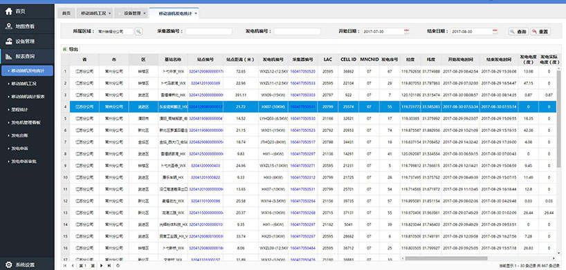 長沙智尚電氣有限公司,長沙斷電傳感器銷售,基站發(fā)電控制箱